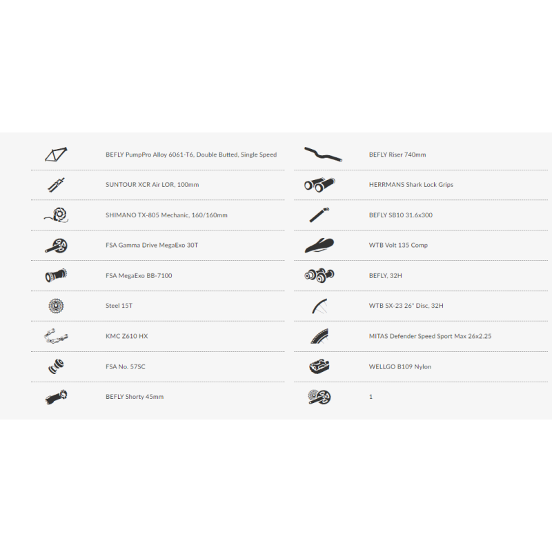 DEMA DIRK KOLO ZA TRIKE BE FLY AIR ONE